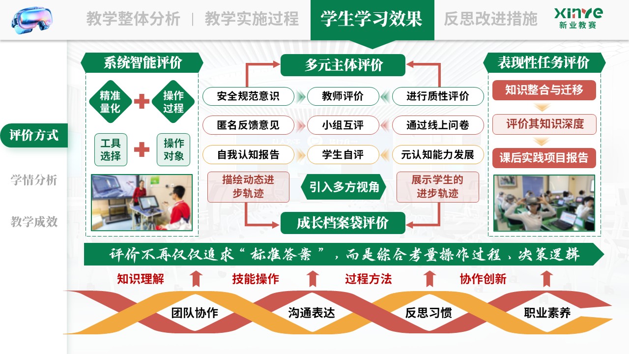 教学实施报告《VR 仿真技术与游戏教学法—绿红黄》第7页预览图