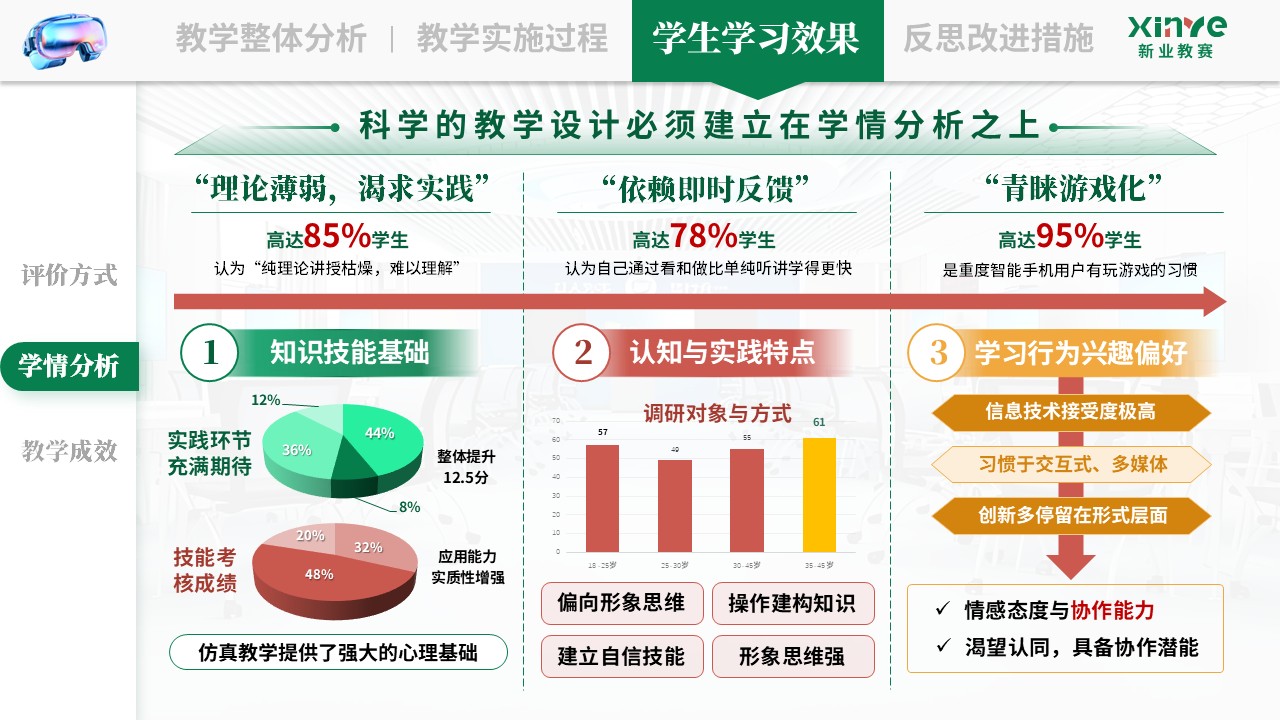 教学实施报告《VR 仿真技术与游戏教学法—绿红黄》第8页预览图
