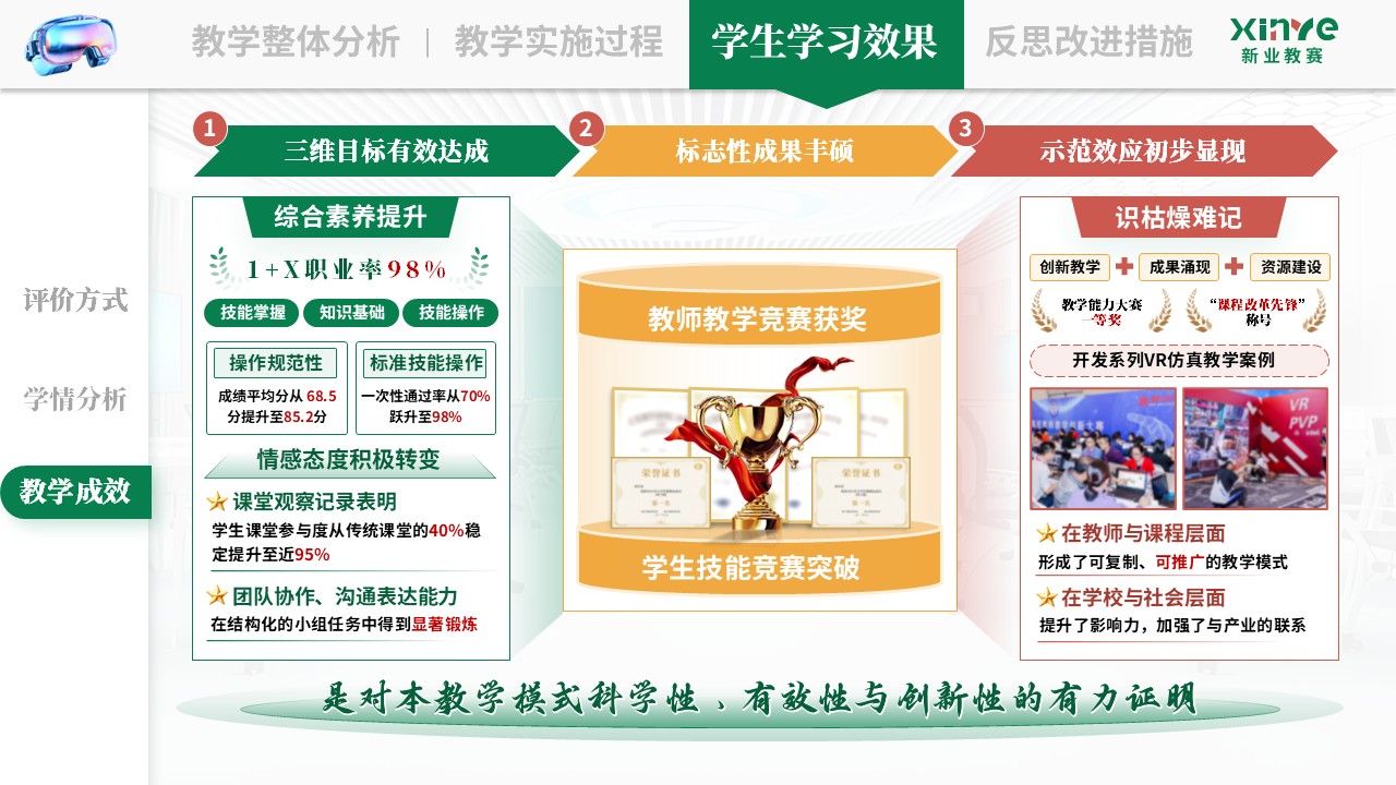 教学实施报告《VR 仿真技术与游戏教学法—绿红黄》第9页预览图