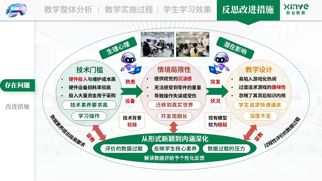 教学实施报告《VR 仿真技术与游戏教学法—绿红黄》第10页预览图