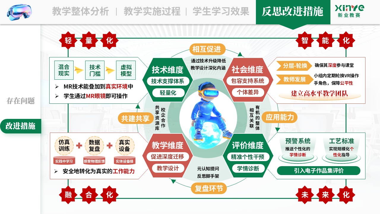 教学实施报告《VR 仿真技术与游戏教学法—绿红黄》第11页预览图