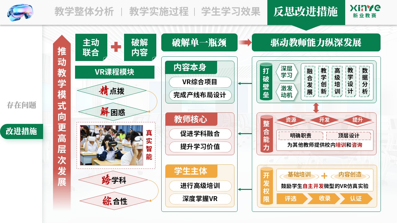 教学实施报告《VR 仿真技术与游戏教学法—绿红黄》第12页预览图