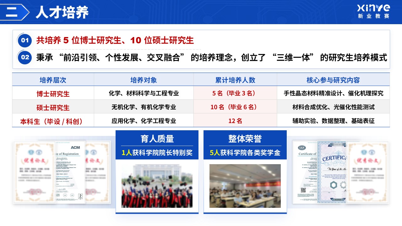 高级职称(应用化学-蓝色）第8页预览图
