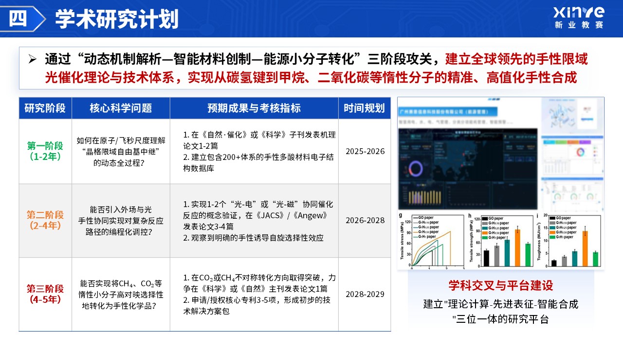 高级职称(应用化学-蓝色）第16页预览图