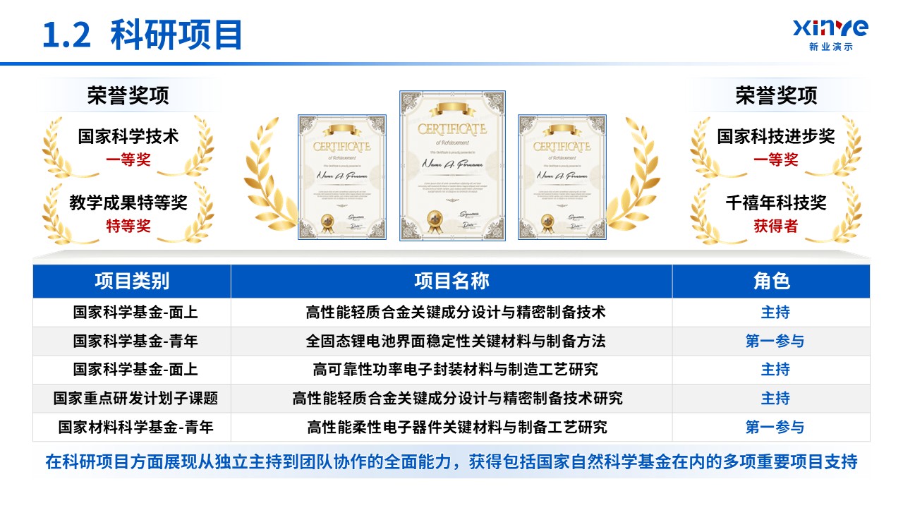 韶关教师职称答辩（材料科学）第4页预览图