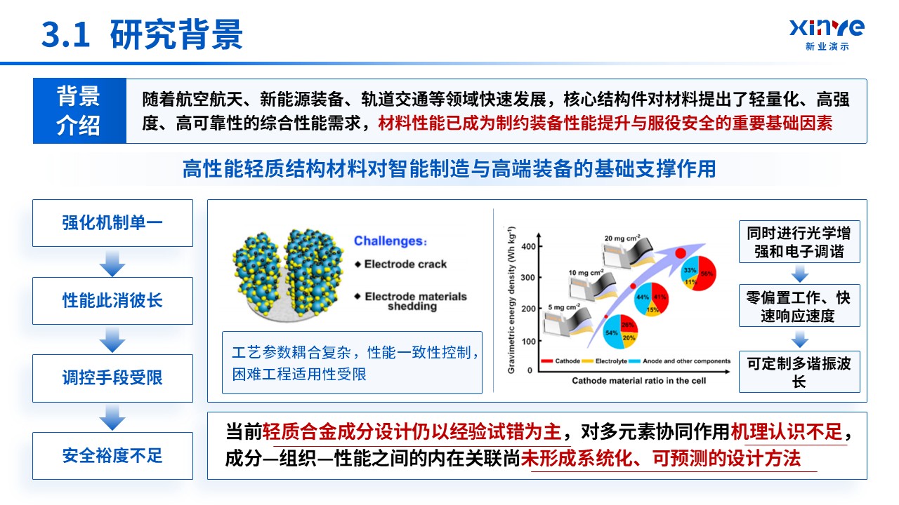 韶关教师职称答辩（材料科学）第10页预览图