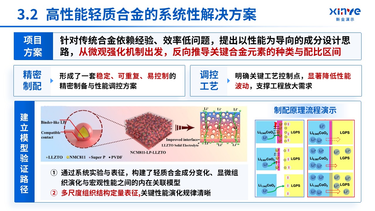 韶关教师职称答辩（材料科学）第11页预览图