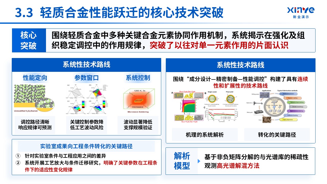 韶关教师职称答辩（材料科学）第12页预览图