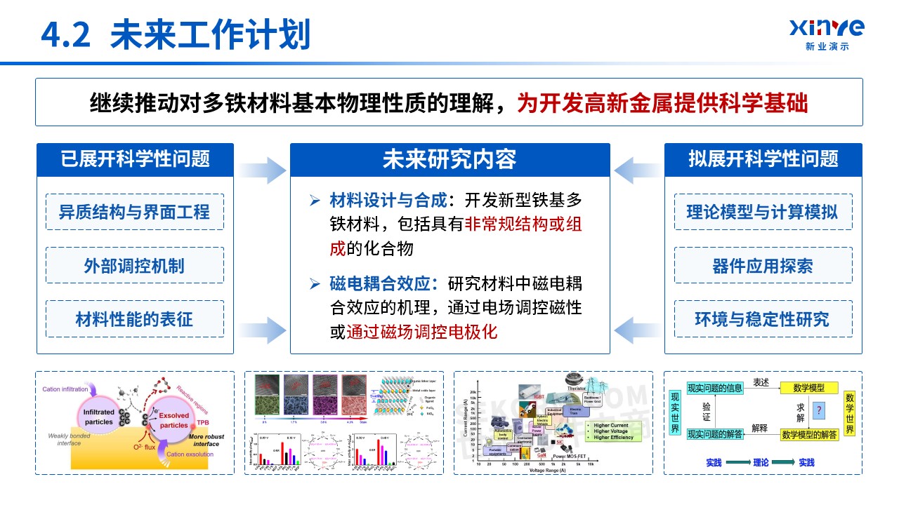 韶关教师职称答辩（材料科学）第16页预览图