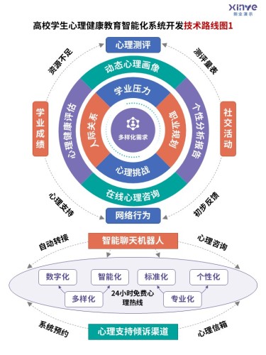 38-1技术路线图(心理健康-紫蓝红绿)