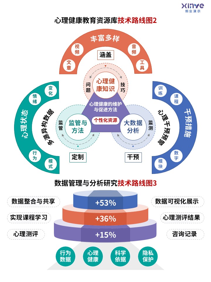 38-1技术路线图（心理健康-紫蓝红绿）第2页预览图