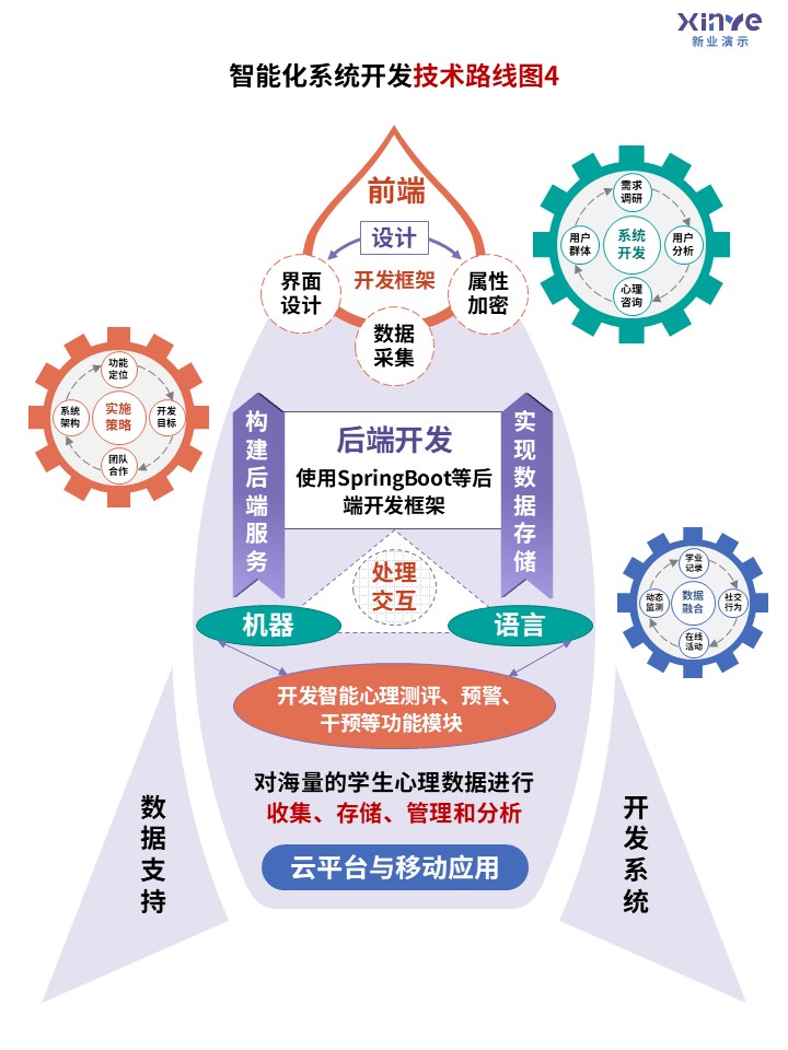 38-1技术路线图（心理健康-紫蓝红绿）第3页预览图
