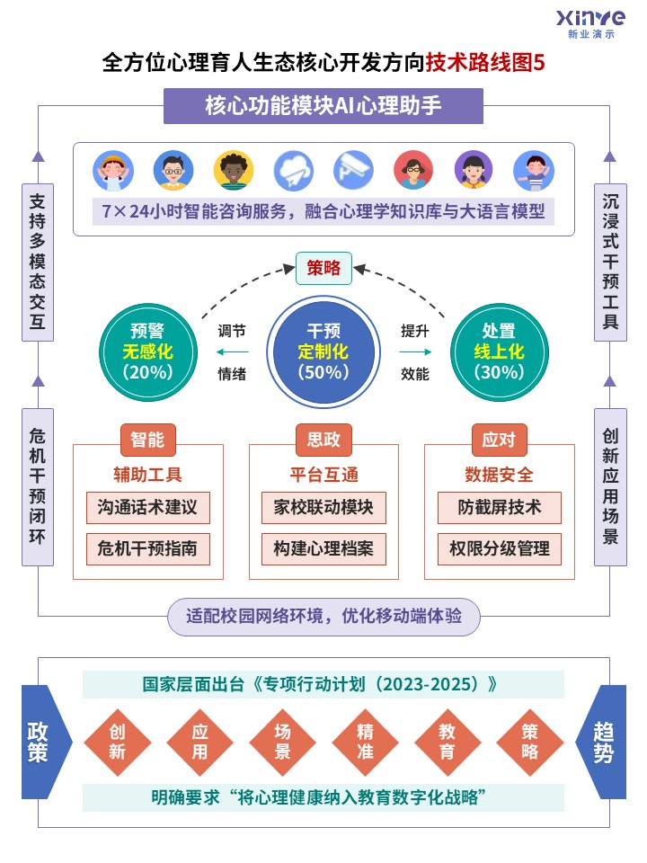 38-1技术路线图（心理健康-紫蓝红绿）第4页预览图
