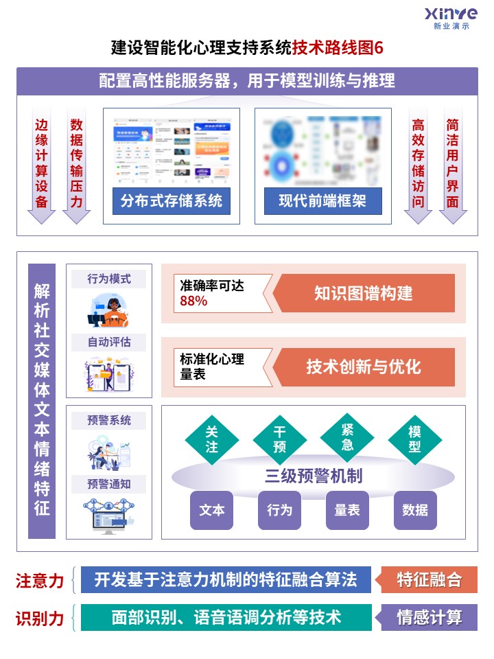 38-1技术路线图（心理健康-紫蓝红绿）第5页预览图