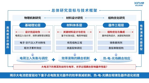 55-1科研架构图(量子发光-蓝色)