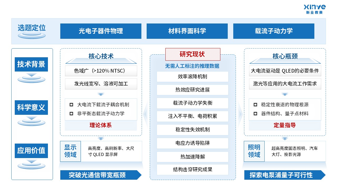 55-1科研架构图（量子发光-蓝色）第2页预览图