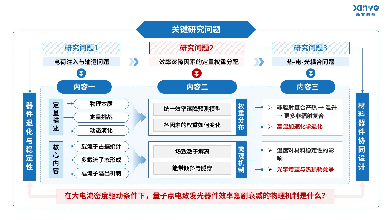55-1科研架构图（量子发光-蓝色）第3页预览图
