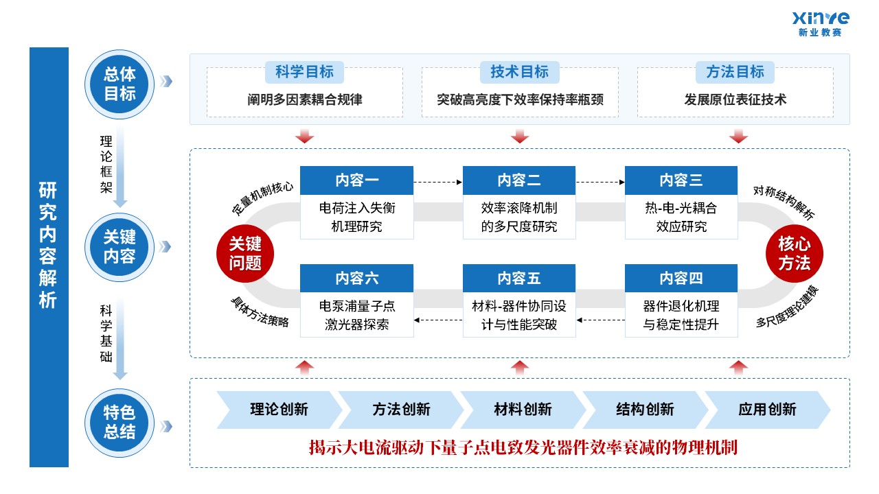 55-1科研架构图（量子发光-蓝色）第4页预览图