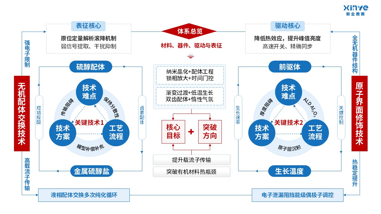 55-1科研架构图（量子发光-蓝色）第6页预览图