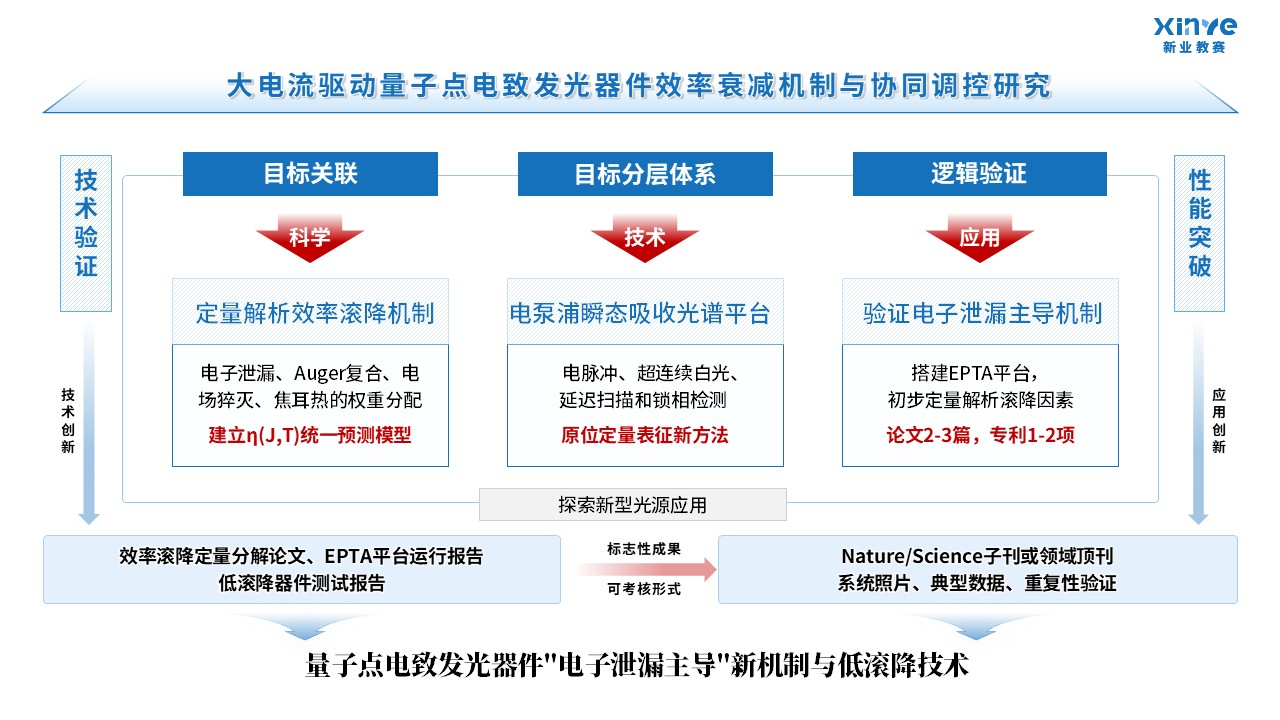 55-1科研架构图（量子发光-蓝色）第7页预览图