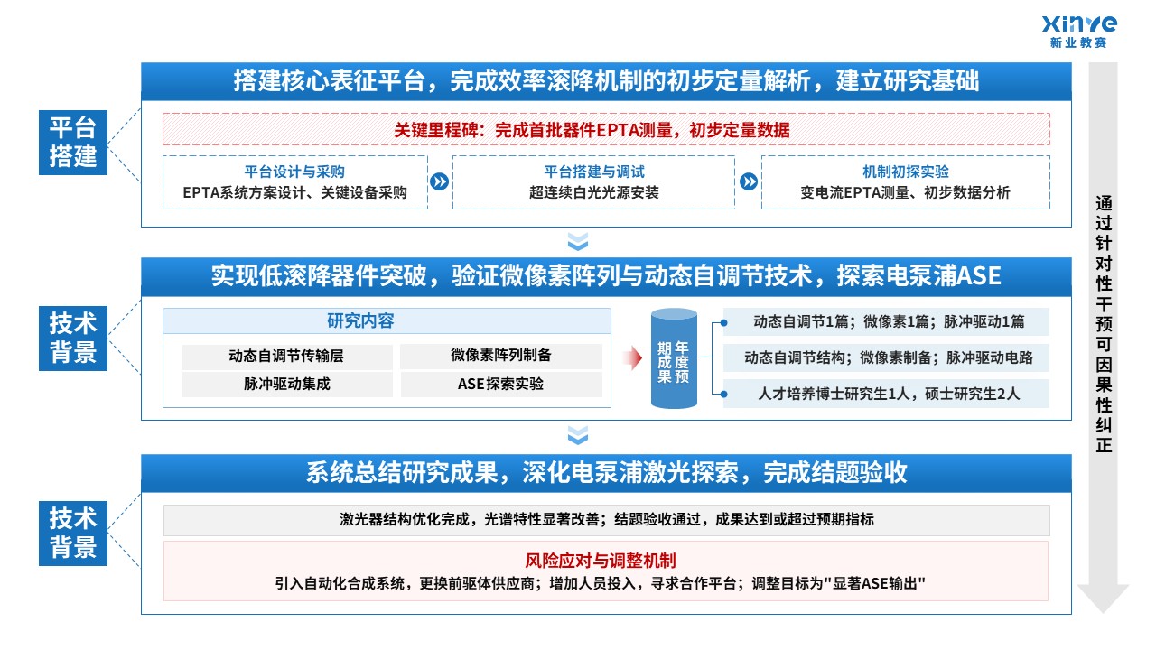 55-1科研架构图（量子发光-蓝色）第8页预览图
