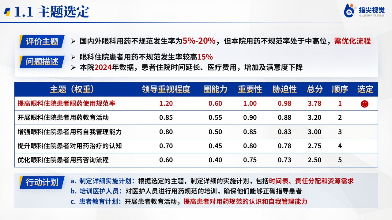 104期-提高眼科住院患者眼药使用规范率品管圈（蓝色）第3页预览