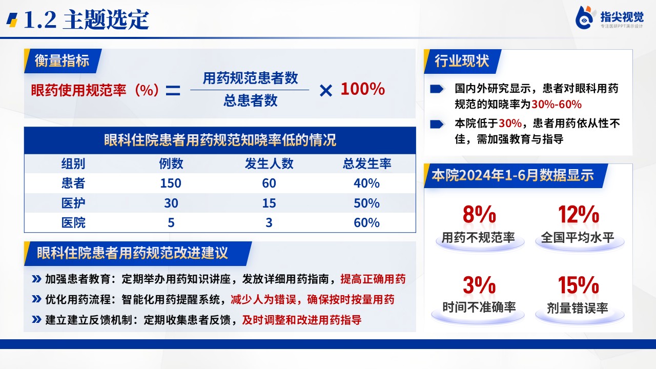104期-提高眼科住院患者眼药使用规范率品管圈（蓝色）第4页预览