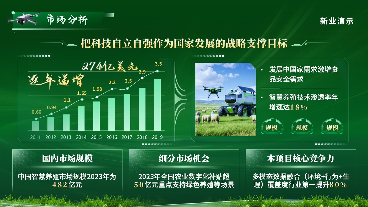 《智联云牧》动画第4页预览图