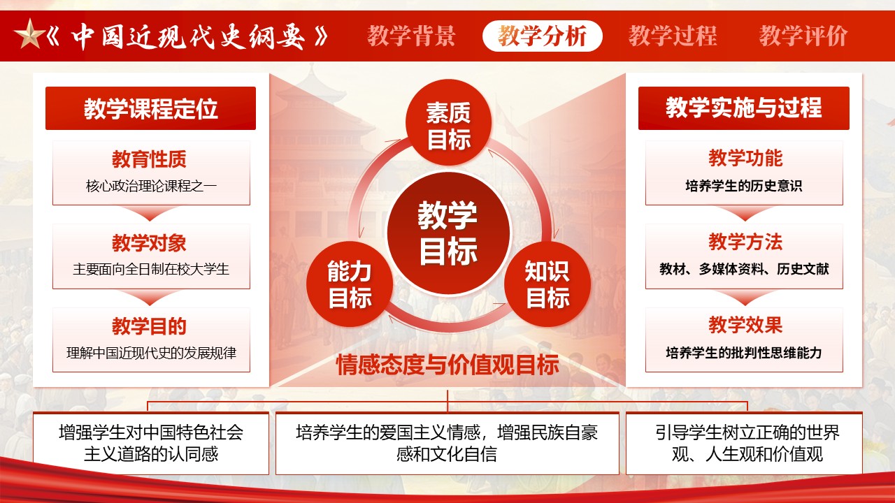 《中国近现代史纲要》第4页预览图