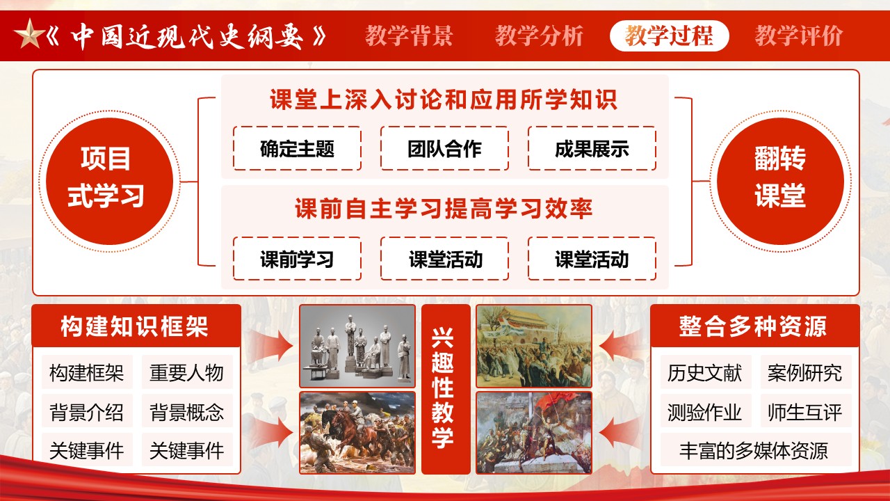 《中国近现代史纲要》第7页预览图