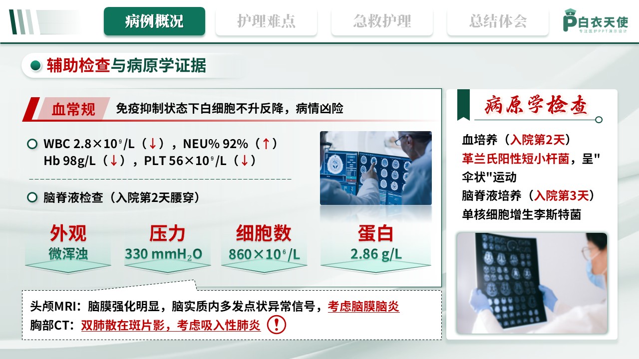 342期-护理个案-1例李斯特菌颅内感染并发多器官衰竭的急救护理第5页预览