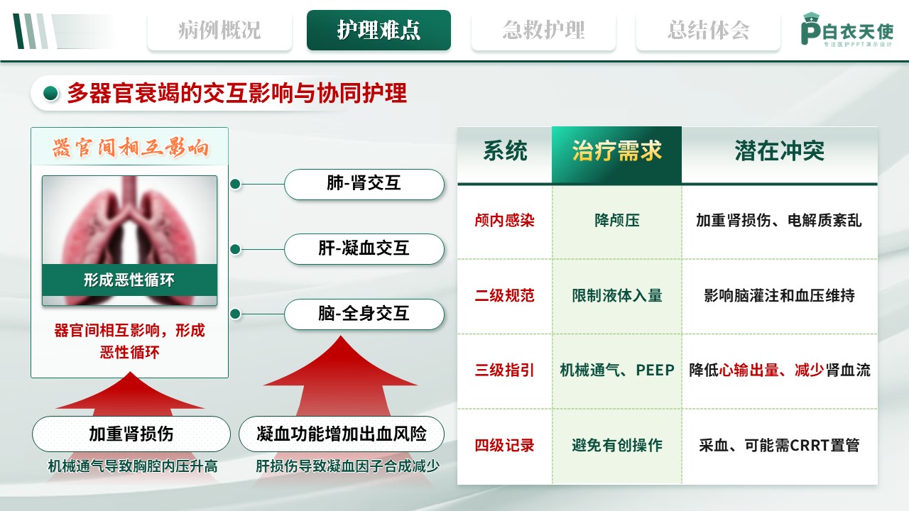 342期-护理个案-1例李斯特菌颅内感染并发多器官衰竭的急救护理第8页预览