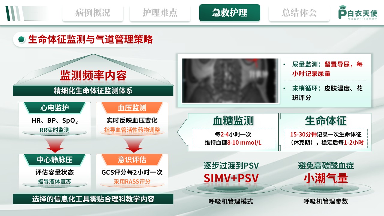 342期-护理个案-1例李斯特菌颅内感染并发多器官衰竭的急救护理第11页预览
