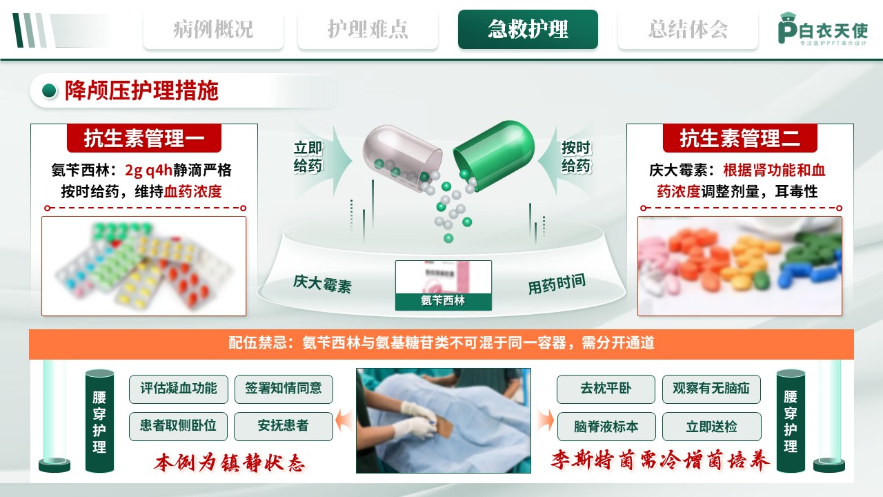 342期-护理个案-1例李斯特菌颅内感染并发多器官衰竭的急救护理第12页预览