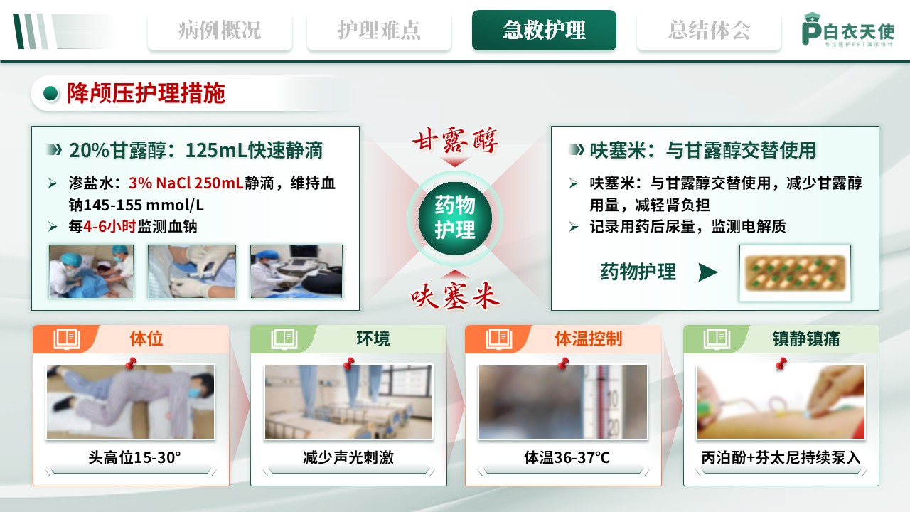 342期-护理个案-1例李斯特菌颅内感染并发多器官衰竭的急救护理第13页预览