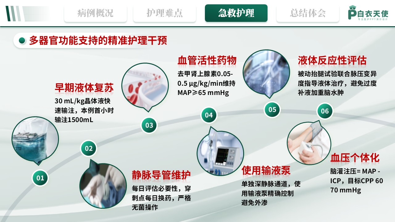 342期-护理个案-1例李斯特菌颅内感染并发多器官衰竭的急救护理第14页预览