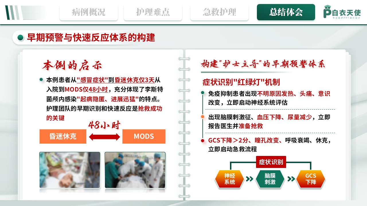 342期-护理个案-1例李斯特菌颅内感染并发多器官衰竭的急救护理第16页预览