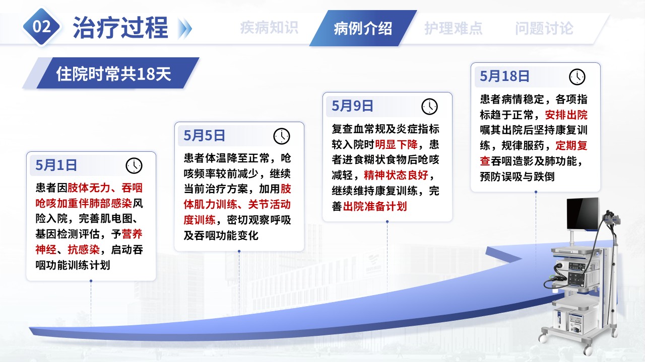 381期-疑难病例讨论-肯尼迪病患者运动功能康复护理第10页预览