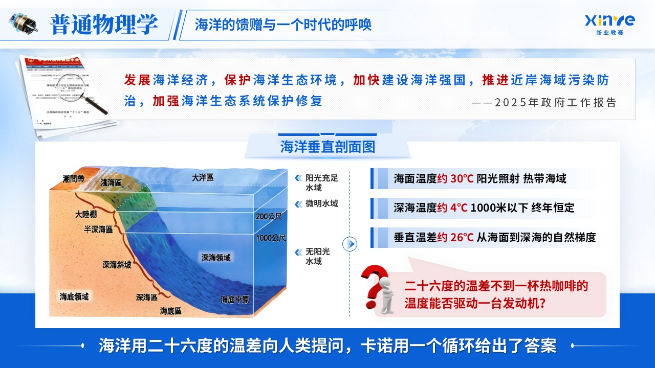 《热机效率》青教赛第2页预览图