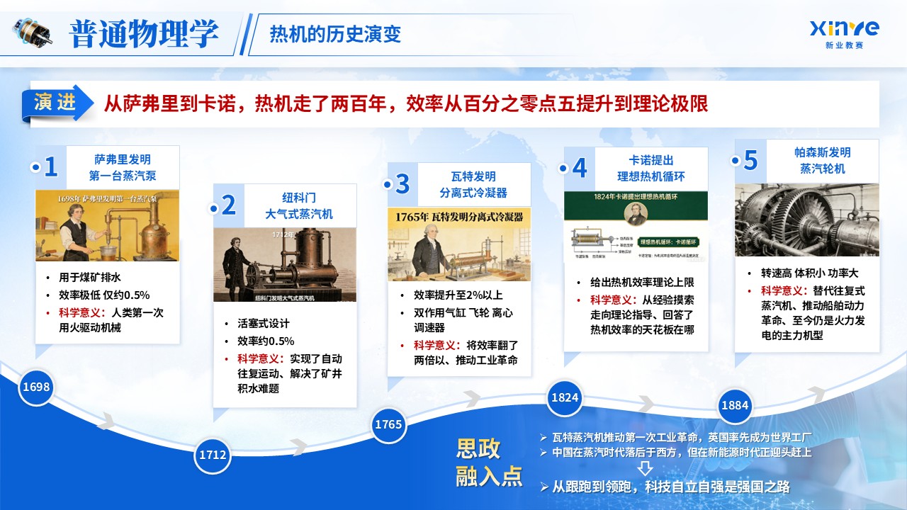 《热机效率》青教赛第3页预览图