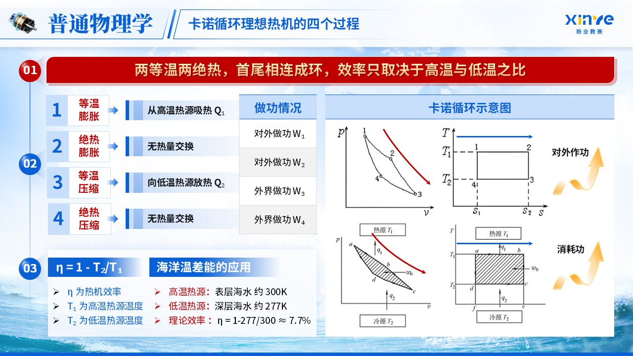《热机效率》青教赛第4页预览图