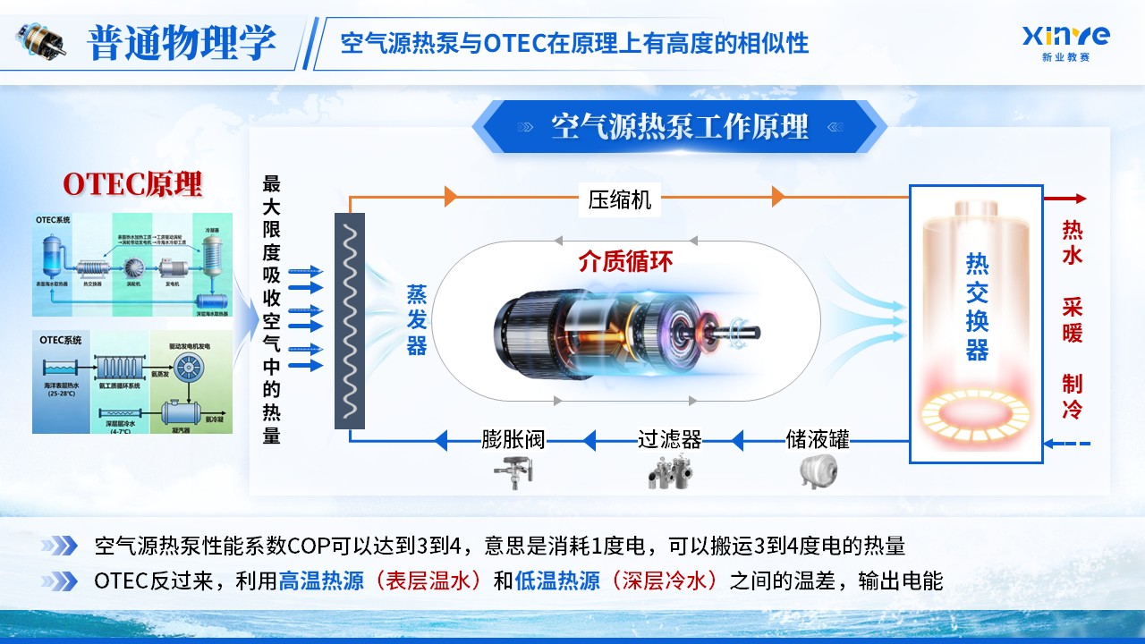 《热机效率》青教赛第7页预览图