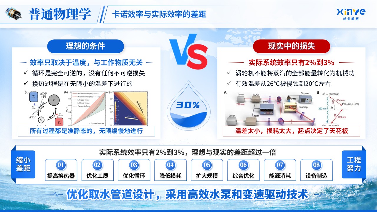 《热机效率》青教赛第9页预览图