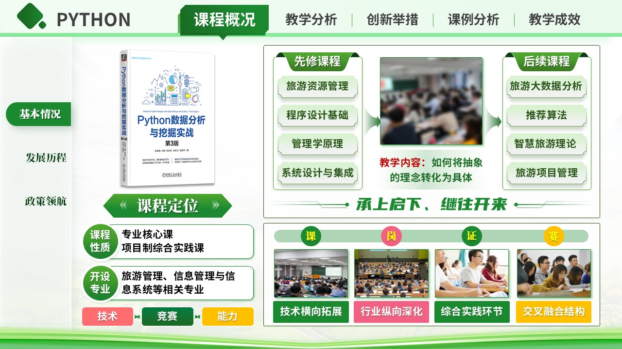 《python》混合式教学创新大赛第3页预览图