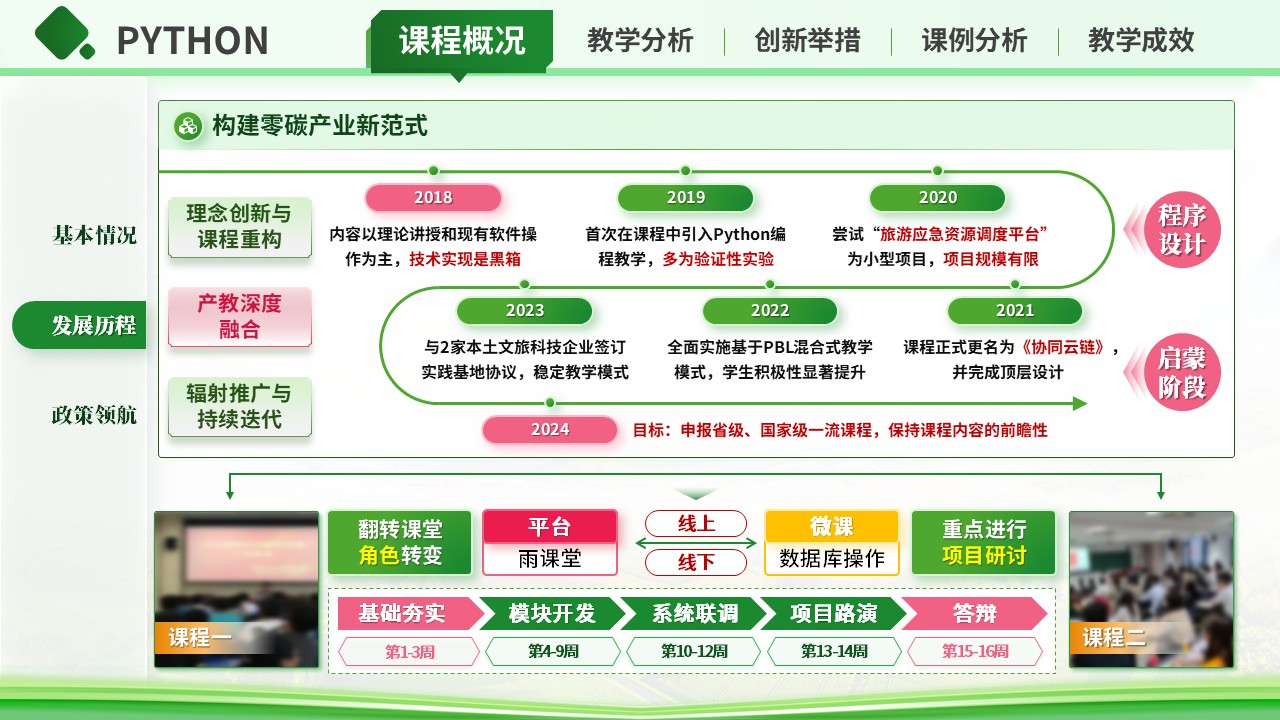 《python》混合式教学创新大赛第4页预览图