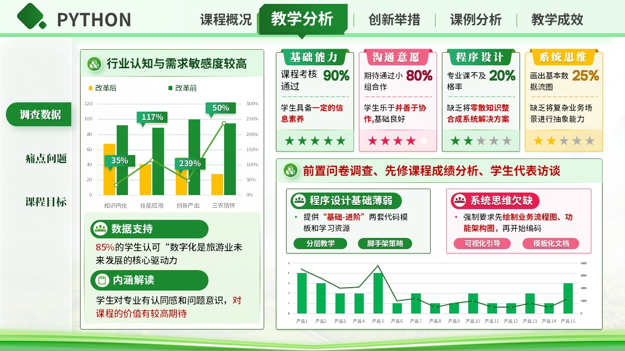 《python》混合式教学创新大赛第6页预览图