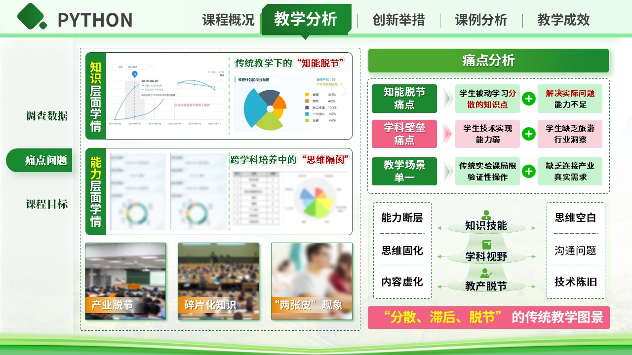 《python》混合式教学创新大赛第7页预览图