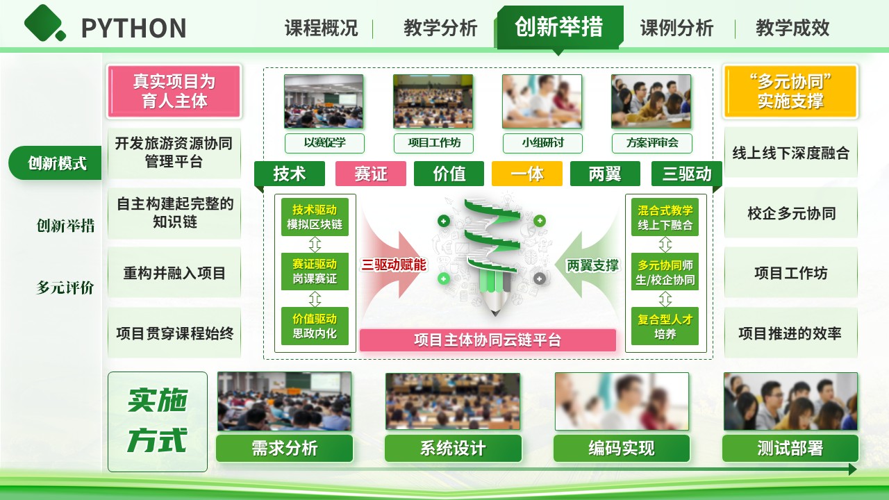 《python》混合式教学创新大赛第8页预览图