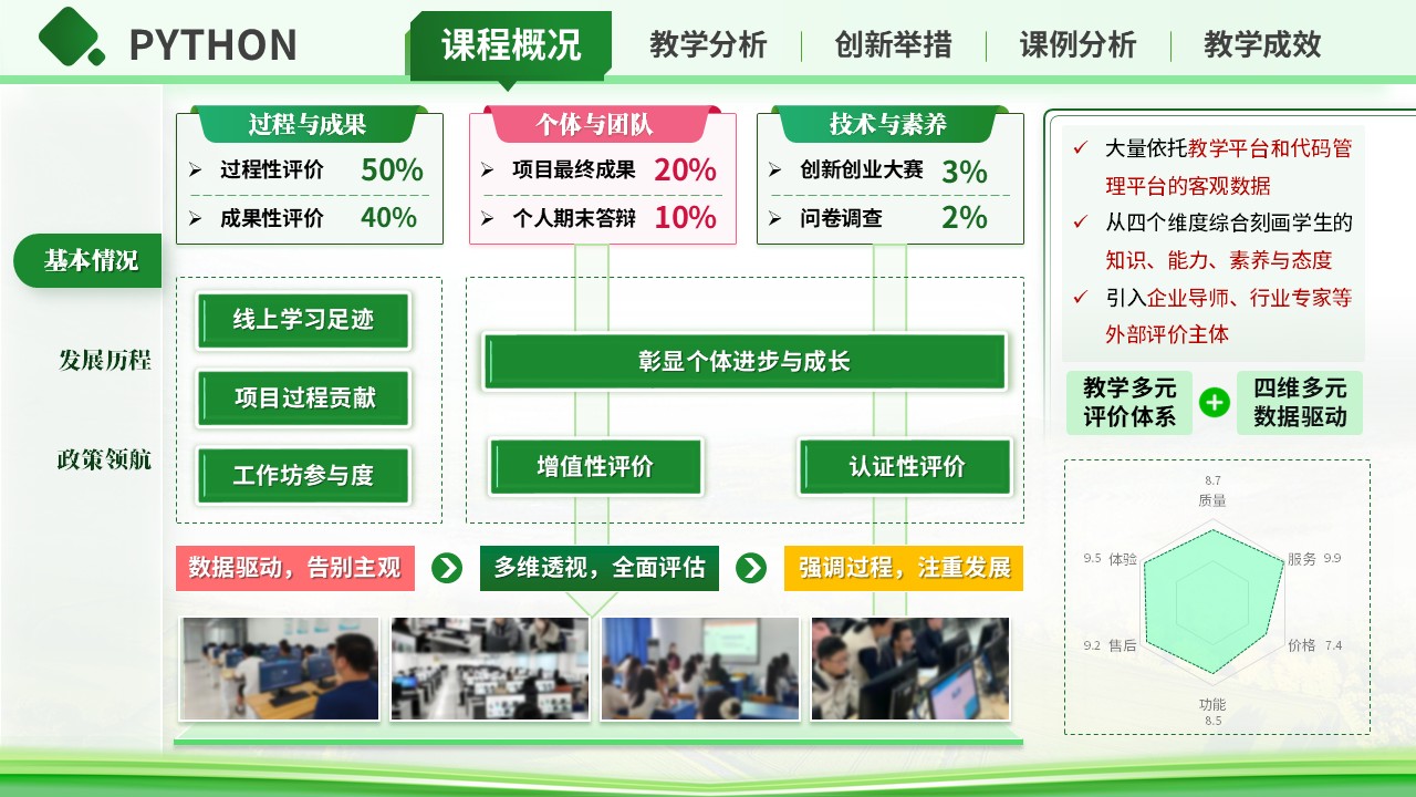 《python》混合式教学创新大赛第10页预览图