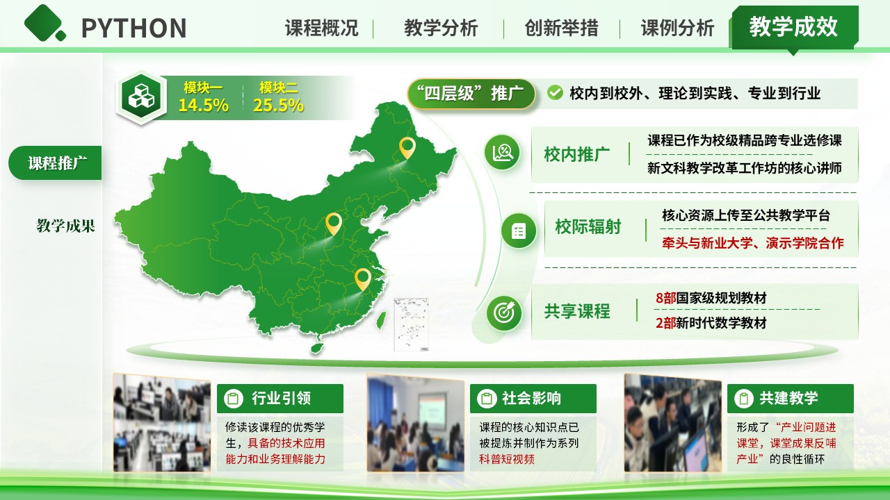 《python》混合式教学创新大赛第11页预览图